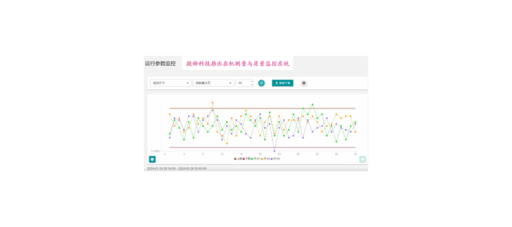 SPOS在机测量数据实时呈现